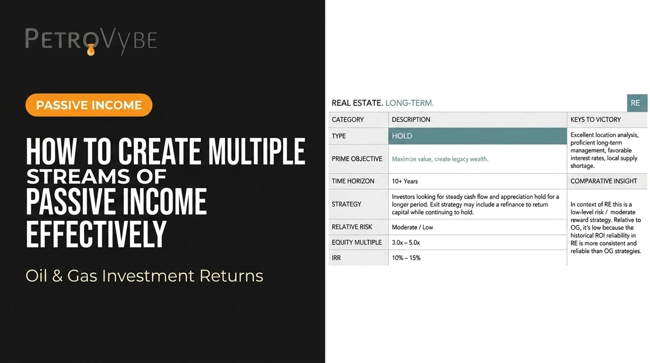 How to Create Multiple Streams of Passive Income Effectively