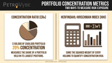 Concentration ratio versus Herfindahl-Hirschman Index formula comparison chart