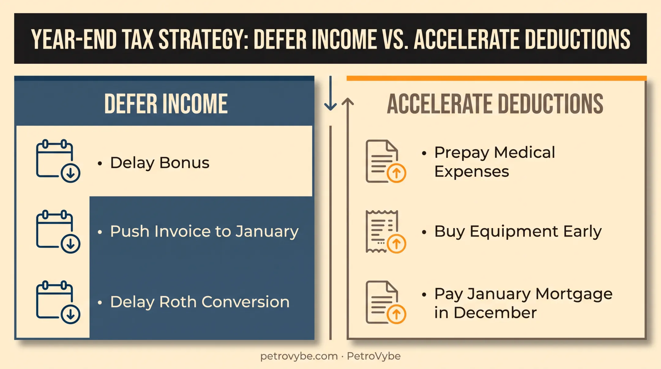 Income deferral versus deduction acceleration strategies side-by-side comparison