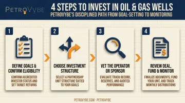 4-step process to invest in oil and gas wells for passive income