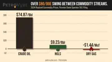 2024 realized price comparison for crude oil NGLs and dry gas