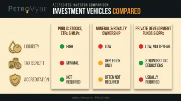 Comparison of three alternative oil and gas passive income investment vehicles