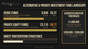 Private and alternative investment fund landscape hedge funds private equity by assets under management