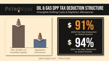 Intangible drilling costs and depletion allowance tax deduction breakdown for oil gas DPPs