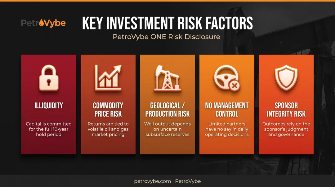 Five core risk categories of oil and gas direct participation program investing