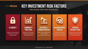 Five core risk categories of oil and gas direct participation program investing