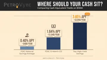 Comparison of savings account CD and money market APY rates