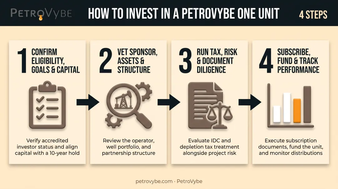 4-step process for investing in oil and gas partnership units