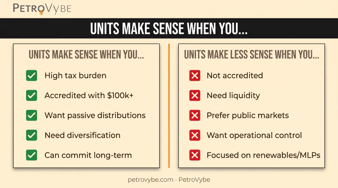 Comparison of when oil and gas units fit versus don't fit investor profile