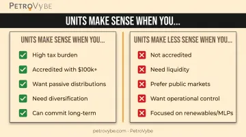 Comparison of when oil and gas units fit versus don't fit investor profile