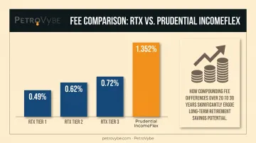 Lifetime income strategy fee comparison across age-based tiers and providers