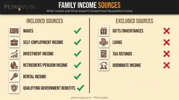 Included versus excluded income sources comparison for family income calculation