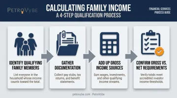 4-step process flow for calculating total family income accurately