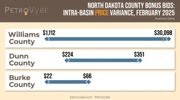 North Dakota county bonus price ranges per acre comparison chart