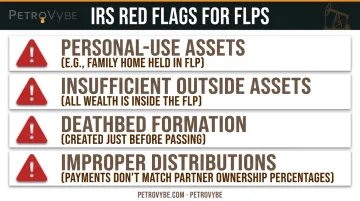 Informational graphic listing four major IRS red flags for Family Limited Partnerships