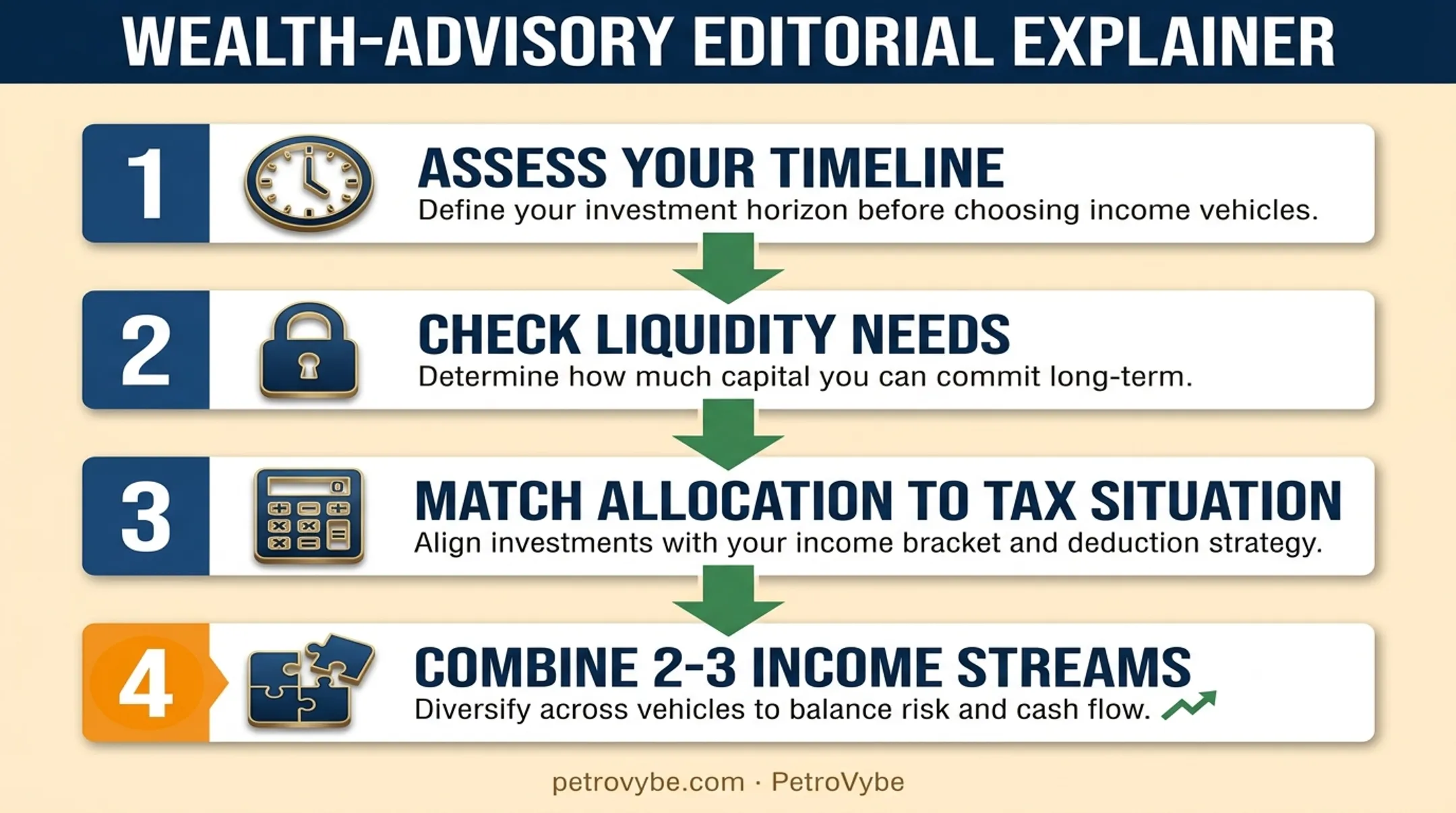 Four-step framework for building a diversified passive income plan
