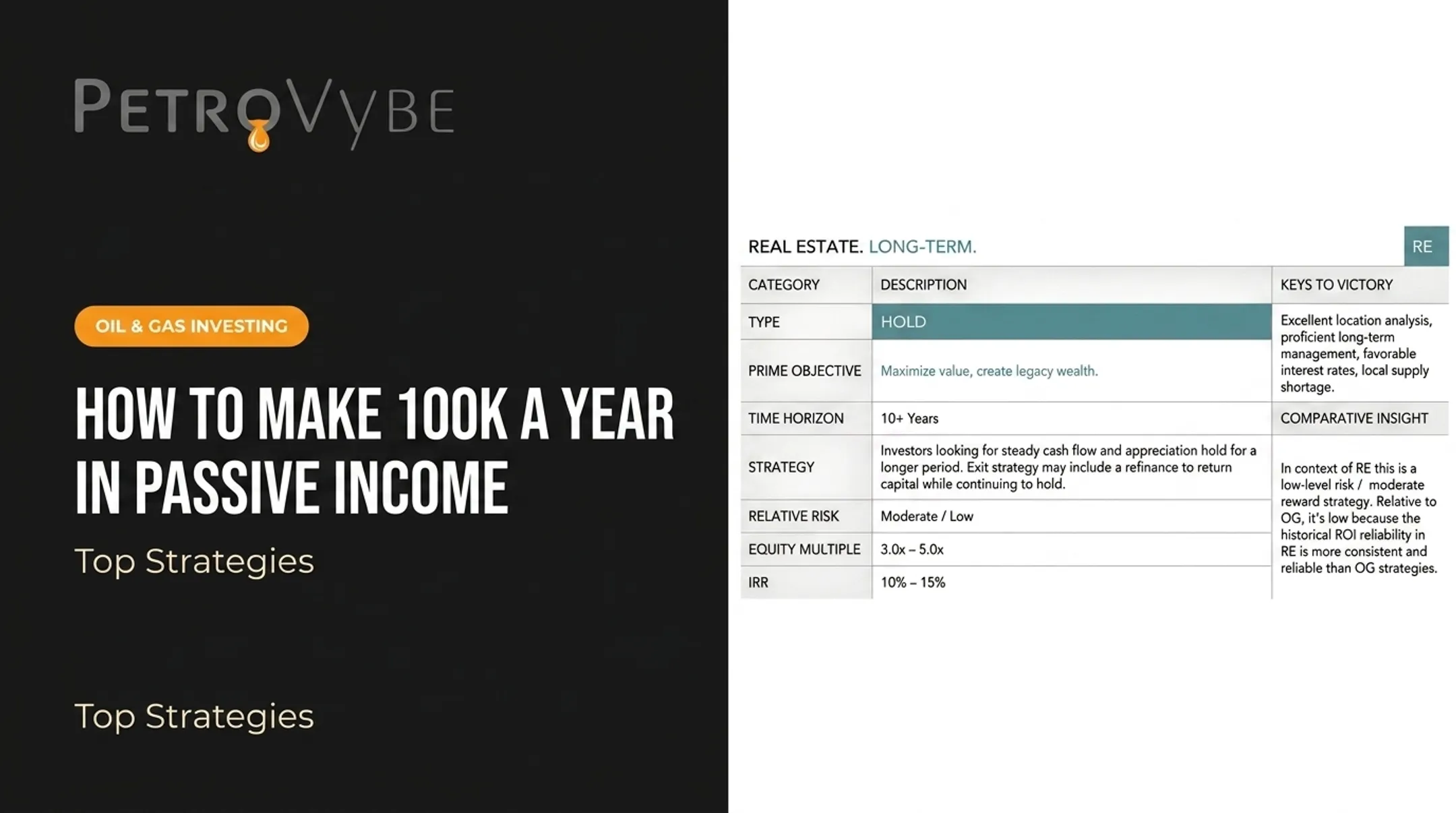 How to Make 100k a Year in Passive Income: Top Strategies