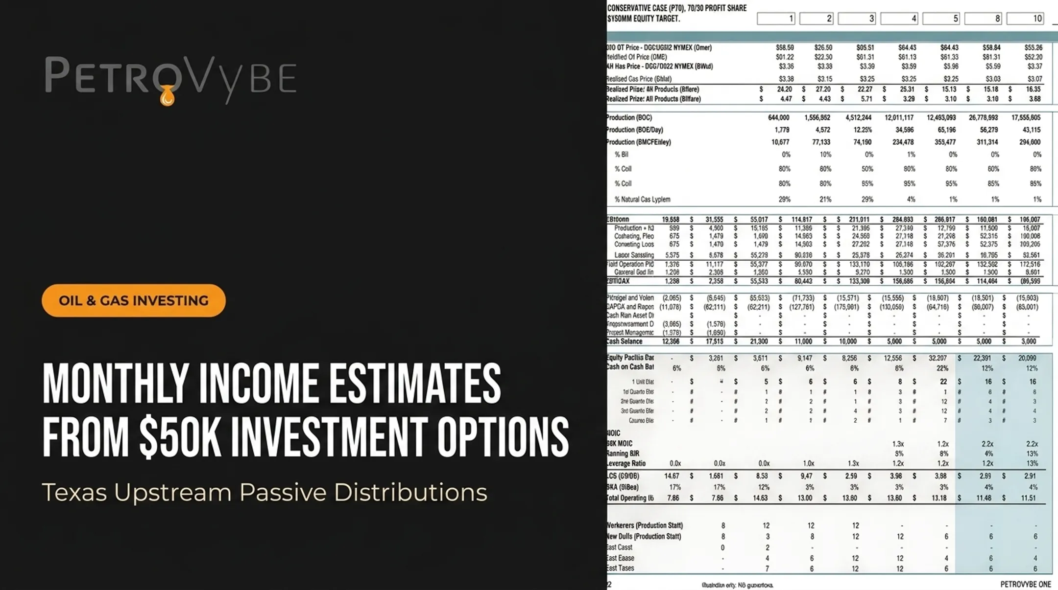Monthly Income Estimates from $50K Investment Options