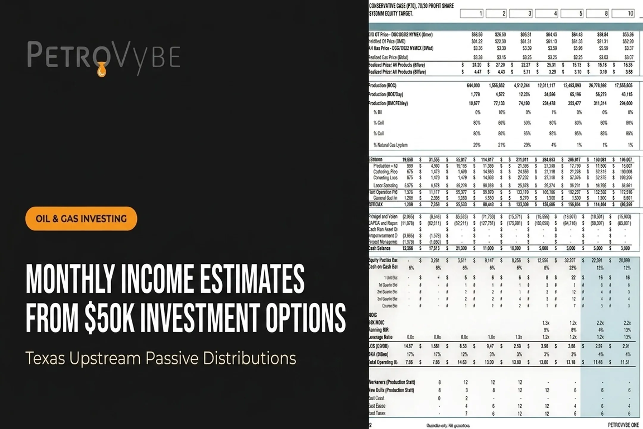 Monthly Income Estimates from $50K Investment Options