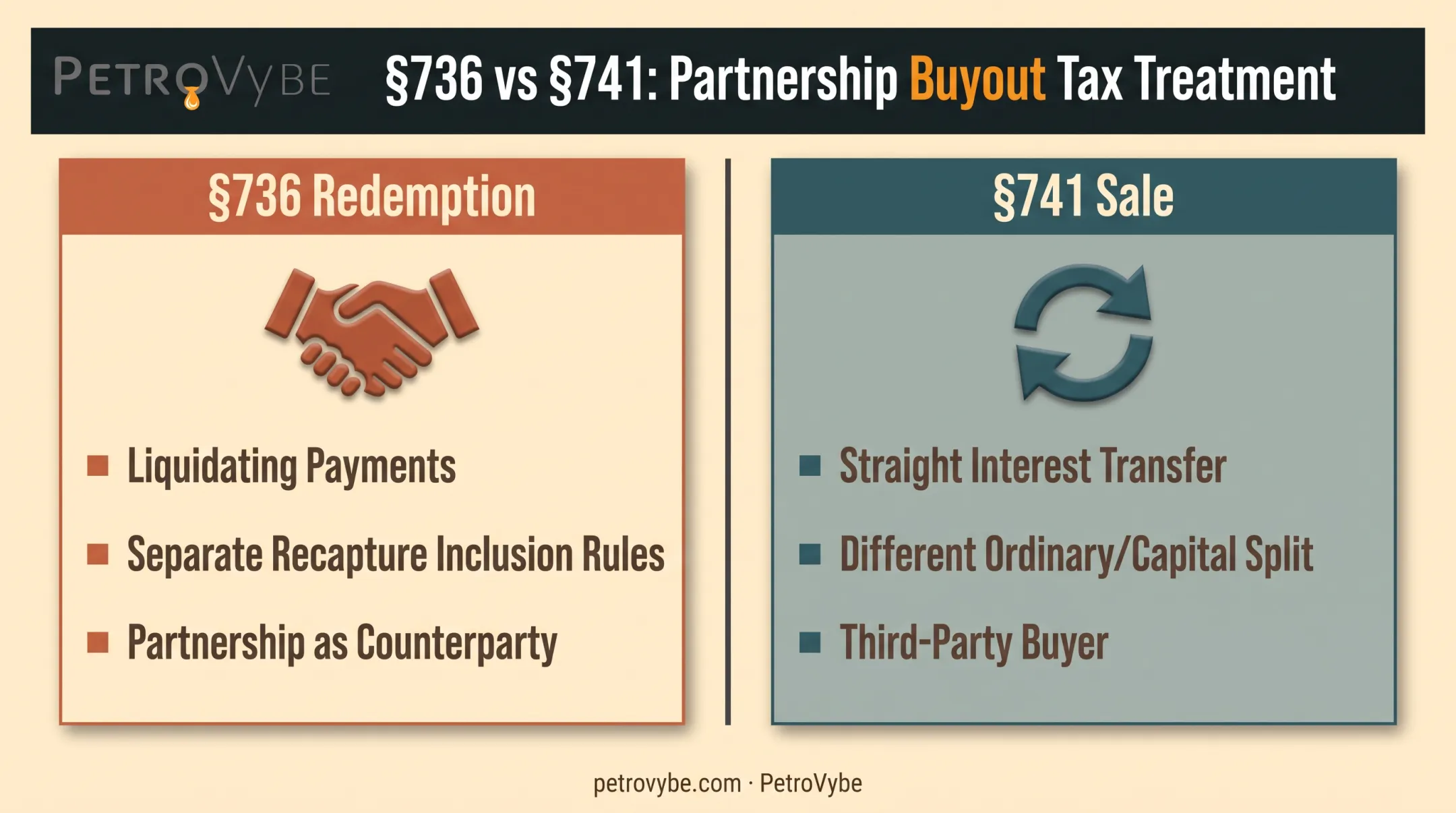 Section 736 redemption versus Section 741 sale structure comparison