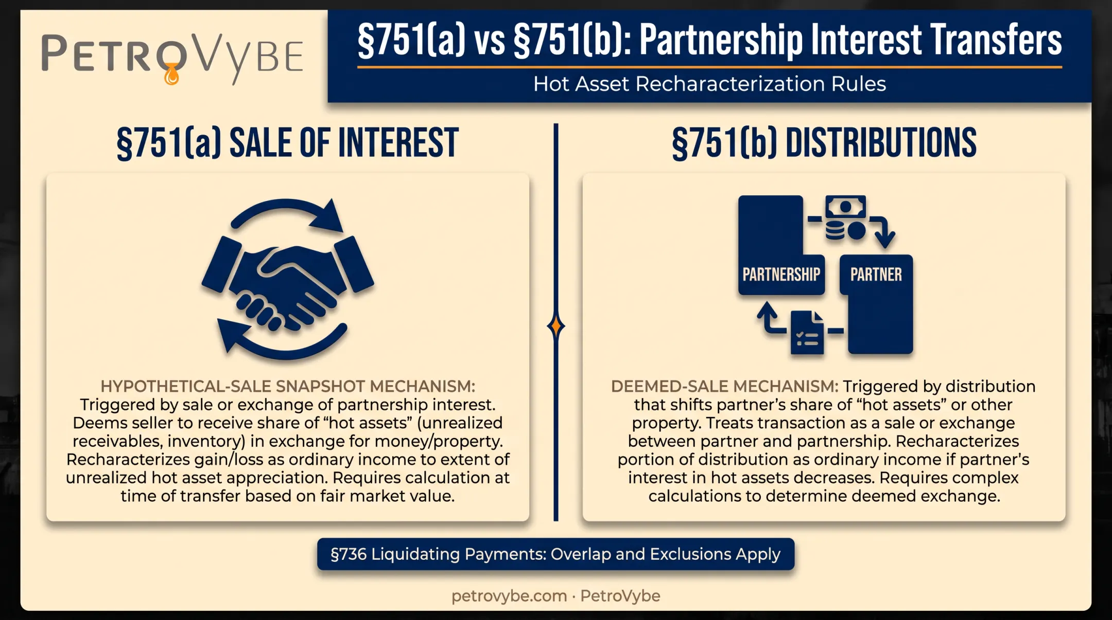 Section 751(a) versus 751(b) hot asset treatment comparison chart