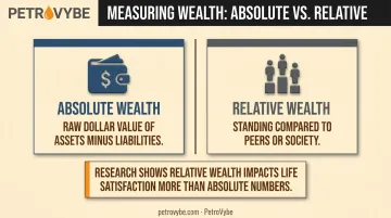 Absolute wealth versus relative wealth comparison showing two measurement approaches