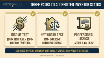 Three pathways to qualify as an accredited investor under SEC rules