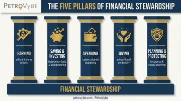 Five pillars of financial stewardship framework diagram