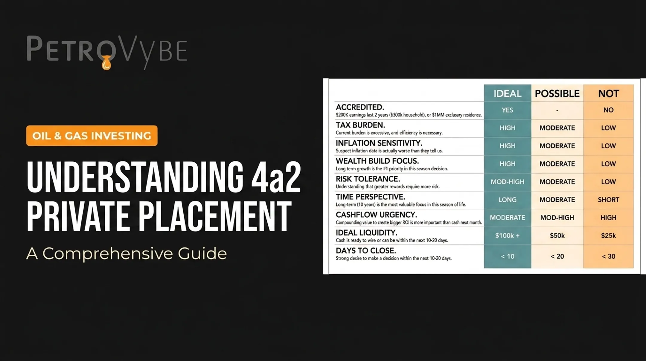 Understanding 4a2 Private Placement: A Comprehensive Guide