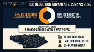 Oil and gas intangible drilling cost tax deduction percentages by year