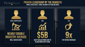 PetroVybe leadership team career achievements and performance metrics comparison