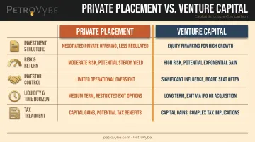 Private placement versus venture capital comparison chart across five factors