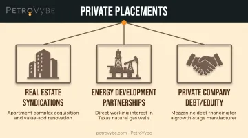 Common private placement use cases across real estate energy and private company deals