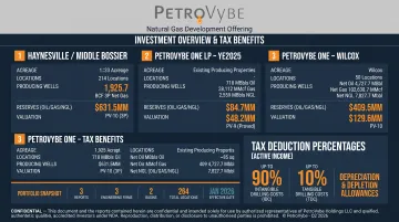 PetroVybe natural gas development assets and tax deduction structure overview