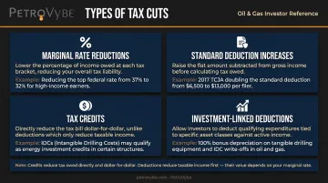 Four types of tax cuts comparison infographic with icons and examples