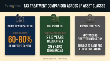 tax treatment comparison across energy real estate and private equity limited partnerships