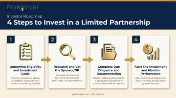4-step process for investing in a limited partnership from eligibility to funding