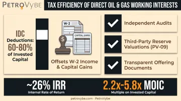Oil and gas IDC tax deduction benefits and validation checklist breakdown
