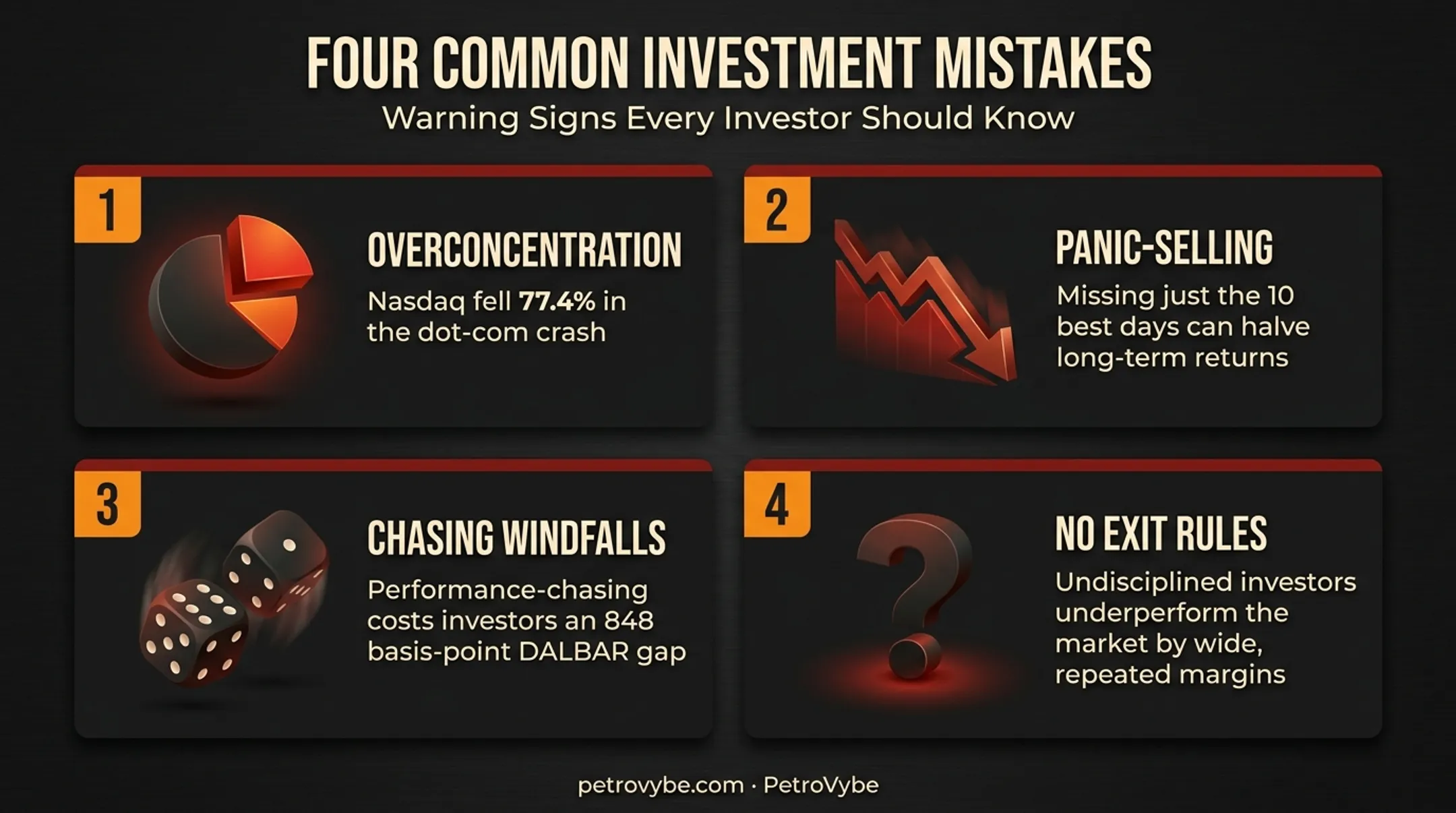 Four common investment mistakes that derail wealth building progress