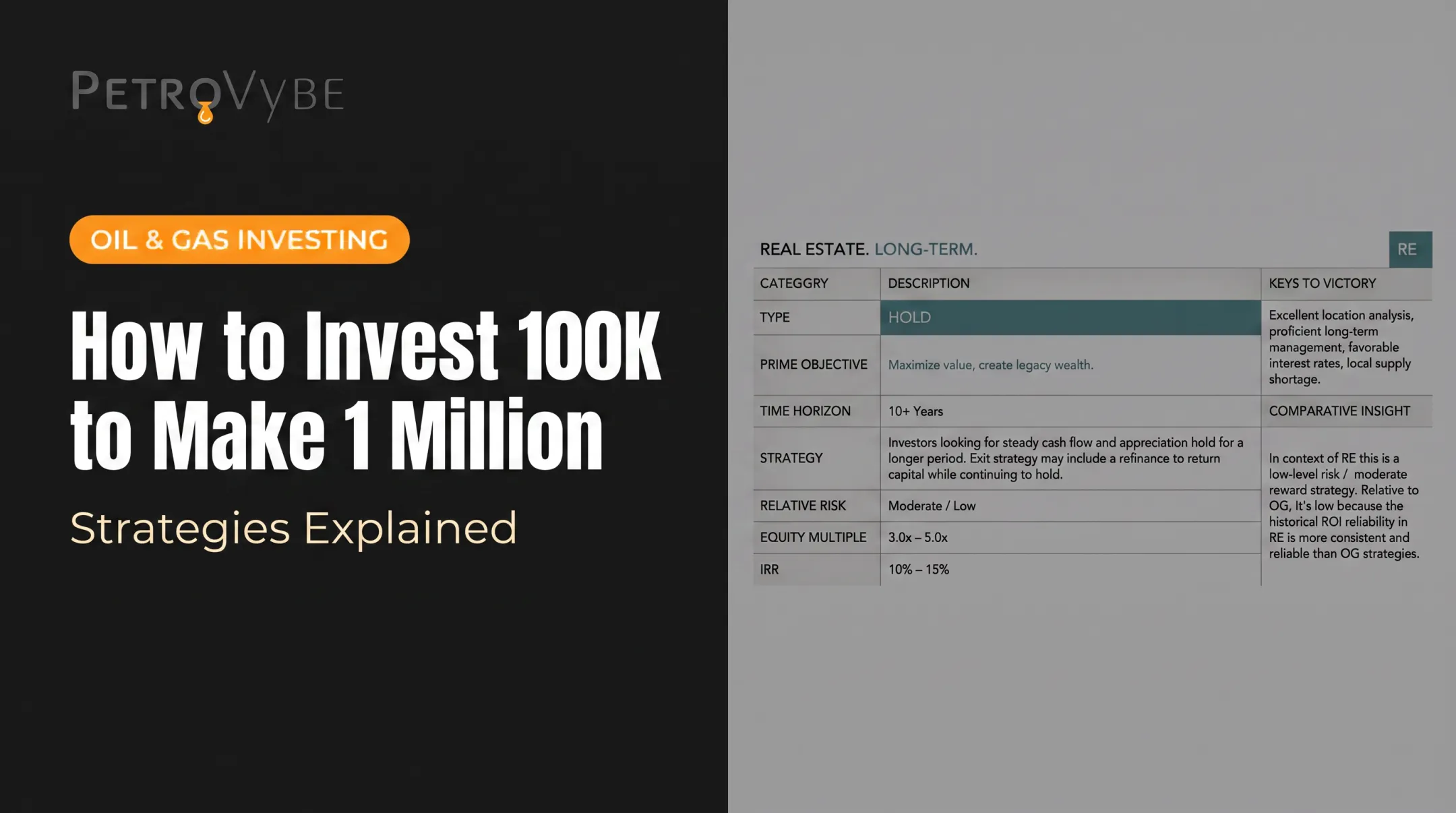 How to Invest 100K to Make 1 Million: Strategies Explained