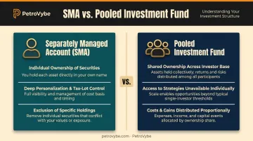 Pooled investment fund versus separately managed account side-by-side comparison infographic