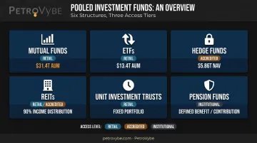 Six types of pooled investment funds structure access requirements and key characteristics