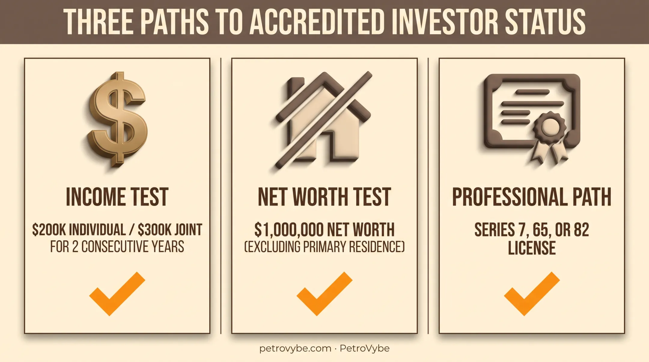 Three paths to accredited investor status income net worth credentials