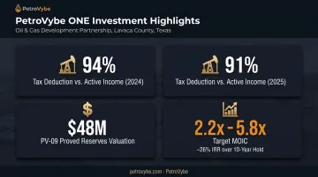 PetroVybe tax deduction and investment return statistics breakdown