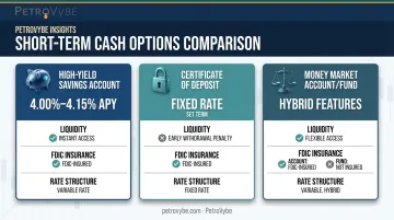 Comparison of high-yield savings CDs and money market accounts for short-term cash