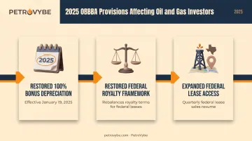 2025 OBBBA tax law changes timeline affecting oil gas investors