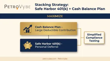 Safe Harbor 401k and cash balance plan stacking strategy comparison