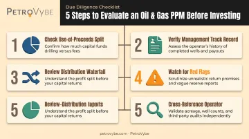 Five-step due diligence checklist for evaluating oil and gas PPMs
