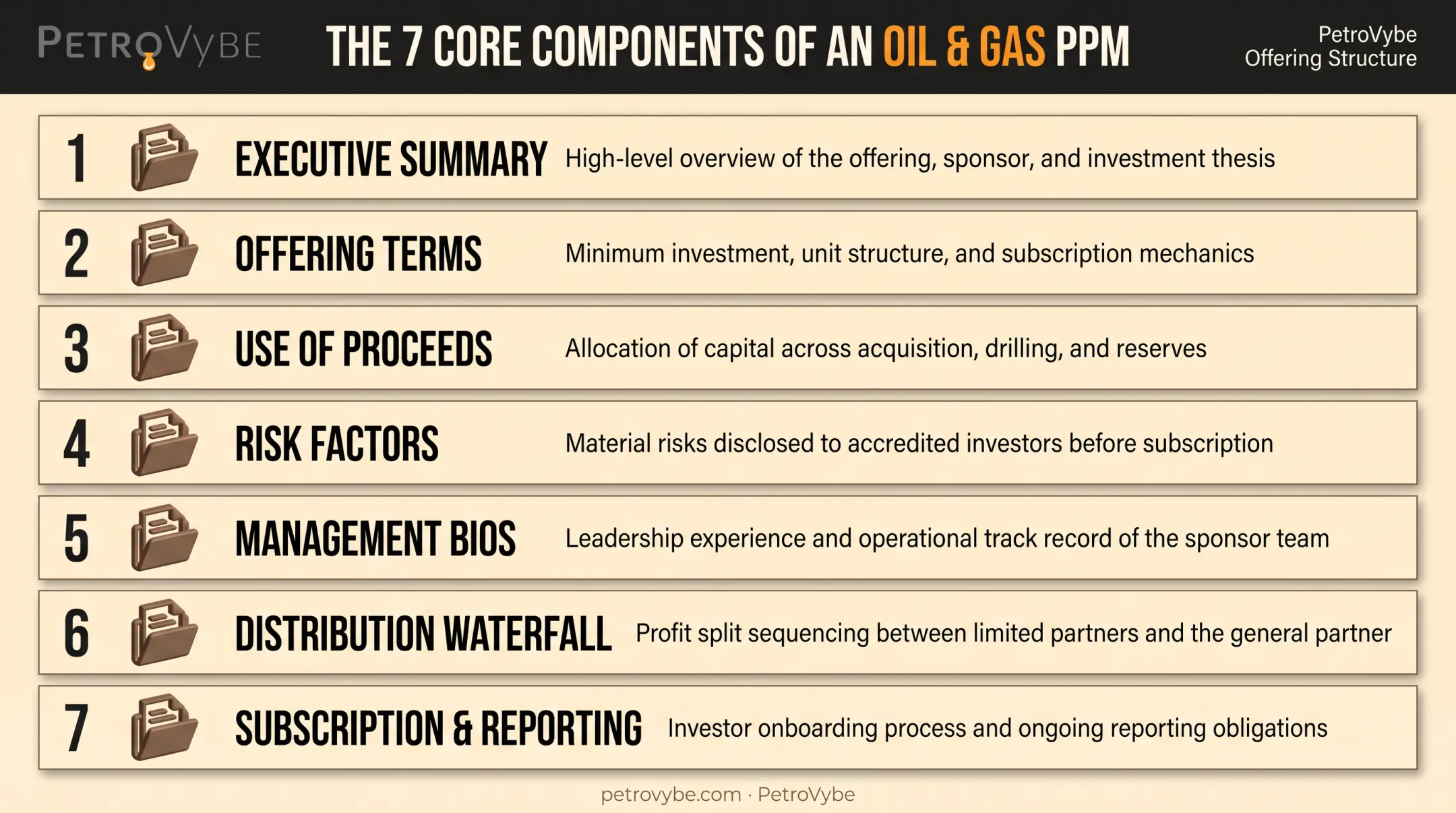 Key components checklist of an oil and gas PPM document