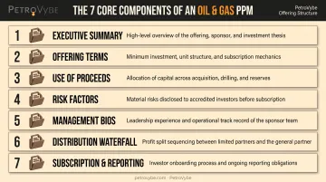 Key components checklist of an oil and gas PPM document